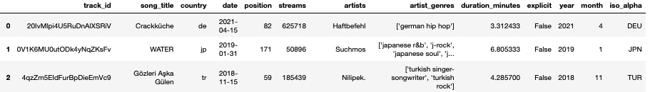 5.212.985 rows x 13 columns